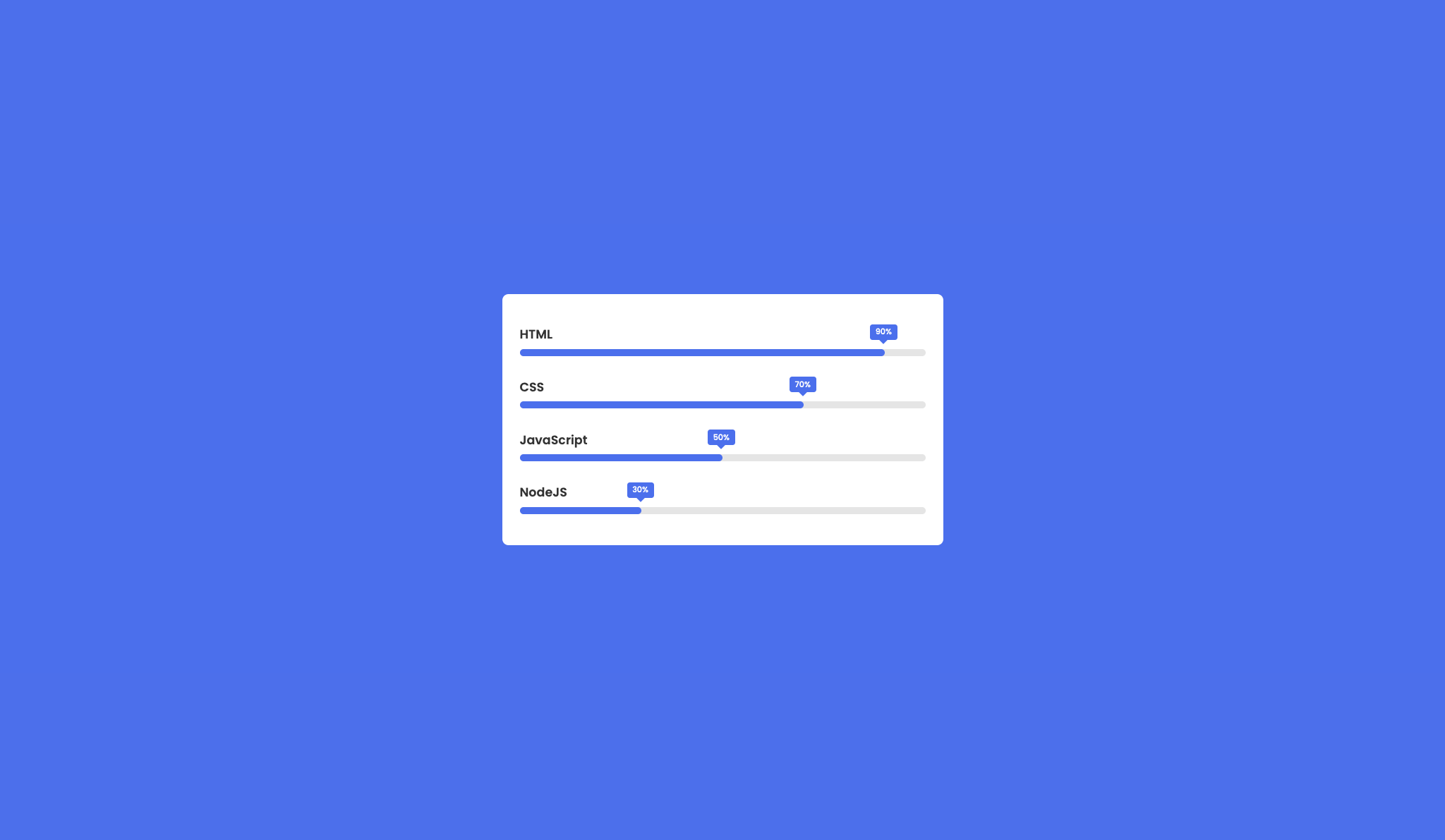 Animated Skills Bar in HTML & CSS – Responsive Progress Bar UI - Project Thumbnail